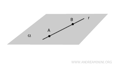 the coplanar line