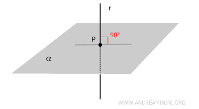 the line perpendicular to the plane