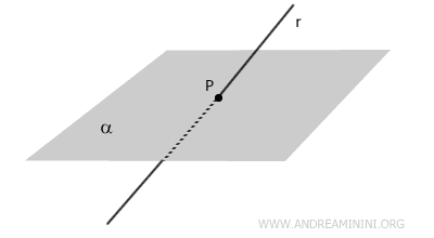 an example of a line intersecting a plane