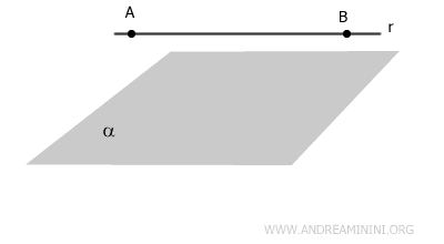 the line parallel to the plane