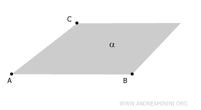 an example of a plane determined by three points