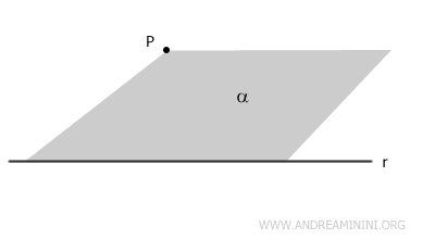 a point P and a line