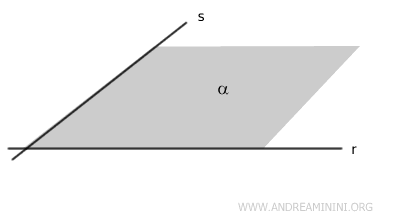 two intersecting lines