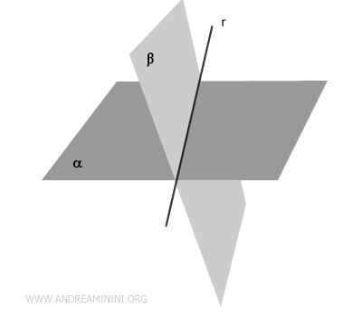 example of intersecting planes