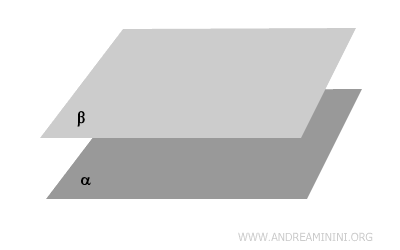 example of parallel planes