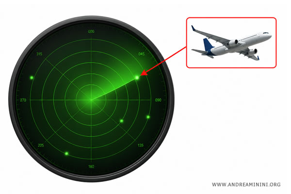 an example of a point particle on a radar display
