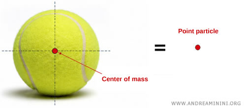 example of a center of mass