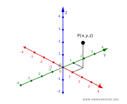 example of a point in three-dimensional space