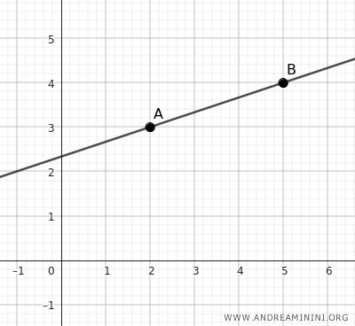example of a line