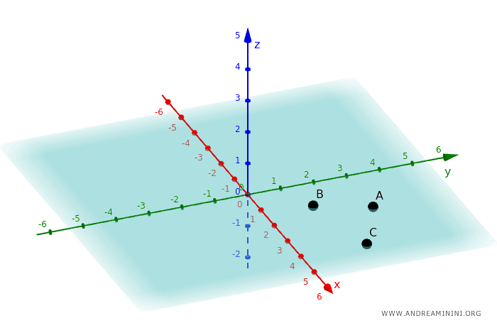 example of a plane