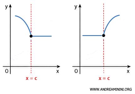 example