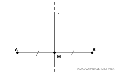 Diagram showing points symmetric with respect to a line