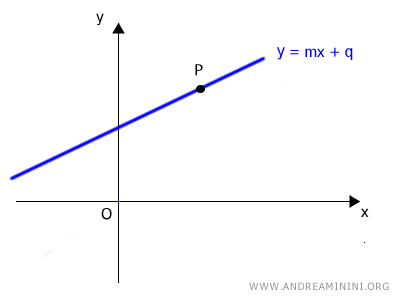 a line not passing through the origin