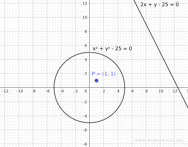 example of internal point