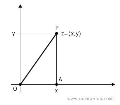 the right triangle