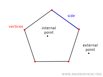 an example of a polygon