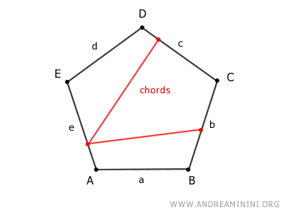 an example of a chord