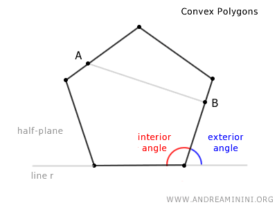 example of a convex polygon