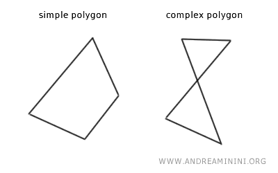 example of a simple and complex polygon