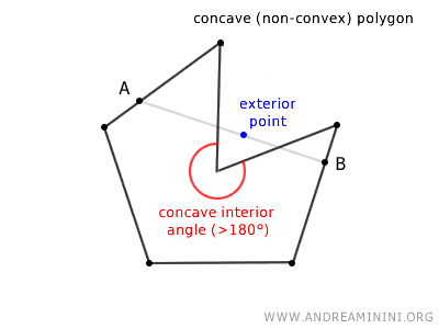 example of a concave polygon