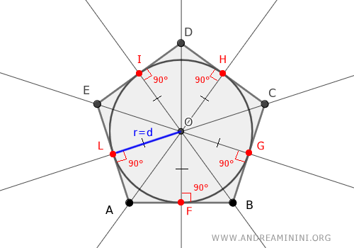 the circle inscribed within the polygon