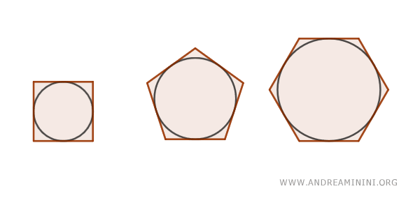 examples of regular polygons circumscribed about a circle