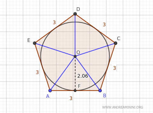 the sum of the areas of the triangles