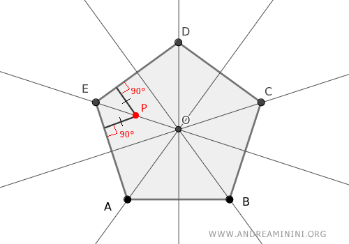 example of a bisector