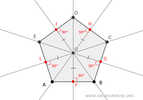 point O equidistant from polygon sides