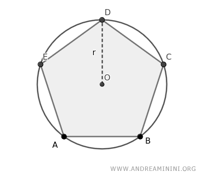 example of a polygon inscribed in a circle