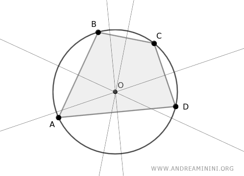 example of an irregular polygon inscribed in a circle