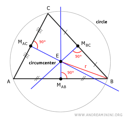 the circumscribed circle