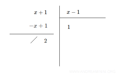 non-zero remainder means the result is not a polynomial