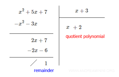 final quotient and remainder