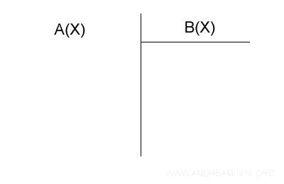 polynomial long division setup