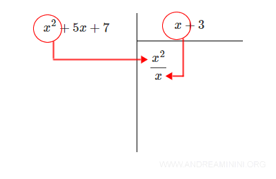 dividing the leading terms