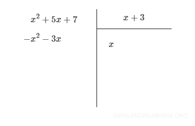 subtract the product from the dividend