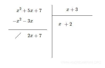 next term in the quotient is 2