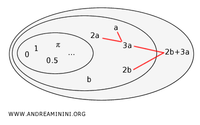 diagram illustrating the set of polynomials