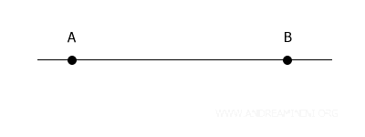 an example of a postulate