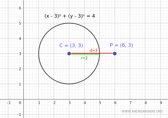 example