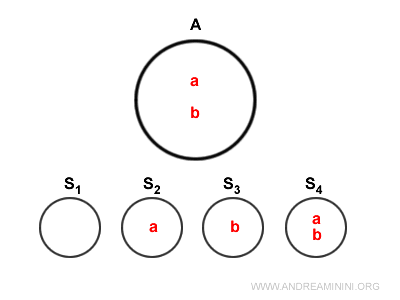 the Venn diagram of the set
