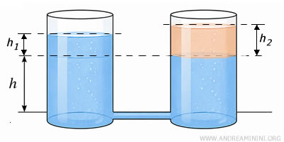 example