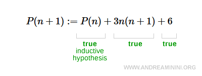 proof by induction