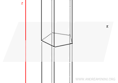 prism example