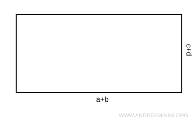 a rectangle with base (a+b) and height (c+d)