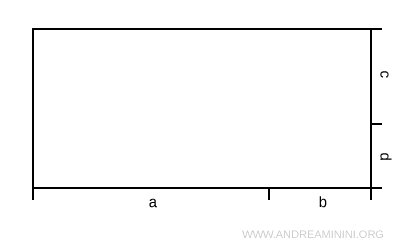 dividing the height