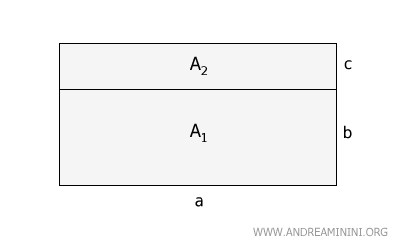 geometric proof of the distributive property