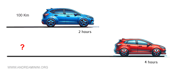 the distance traveled by the two cars