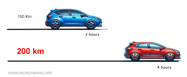 the solution to the problem